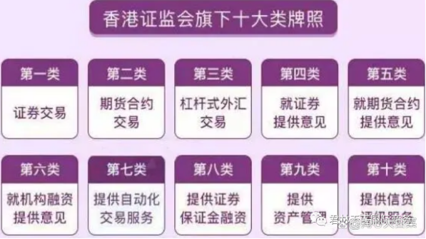 香港企業(yè)資質(zhì)辦理流程 香港企業(yè)資質(zhì)辦理流程