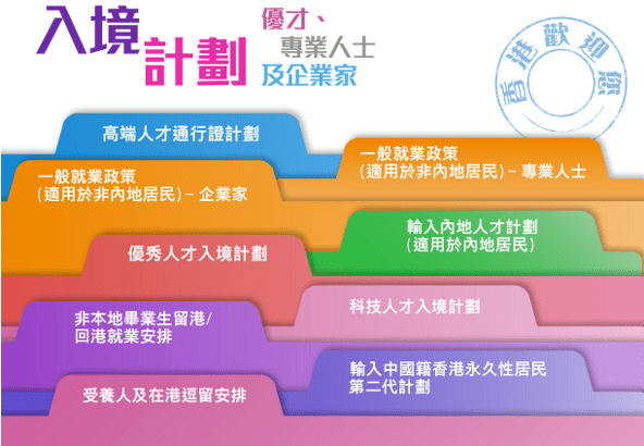 香港工作簽證辦理